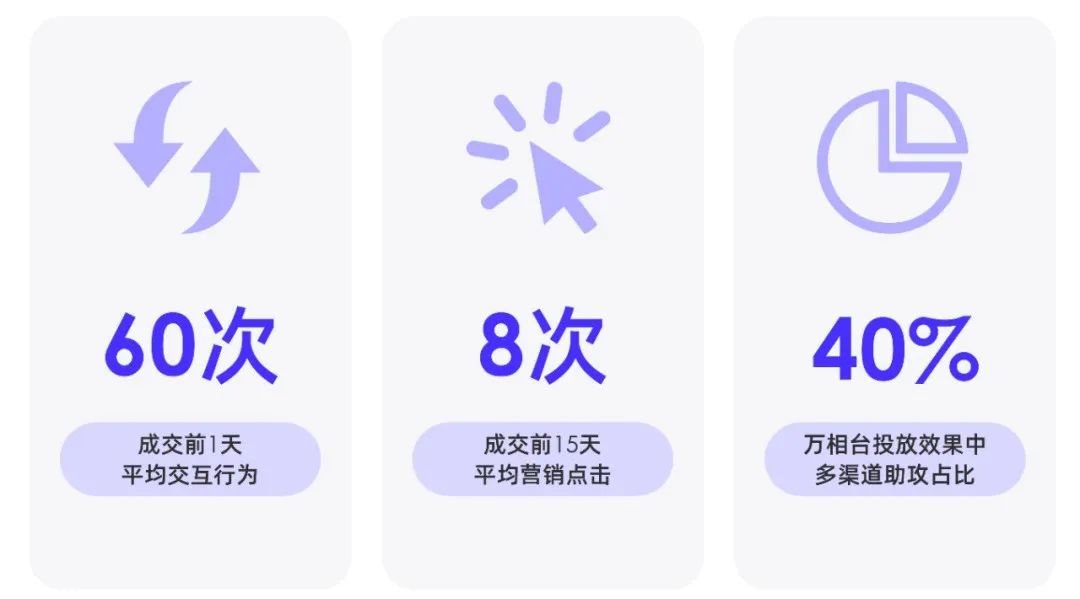 2023消费复苏，品牌如何拥抱高速增长？阿里妈妈升级了一套生意经