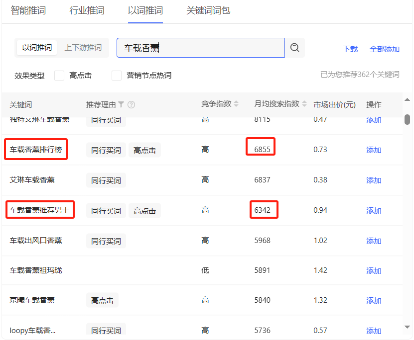 小众品类怎么在小红书获取精准用户高效卖货？