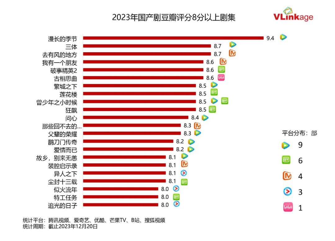长视频的「新三角」