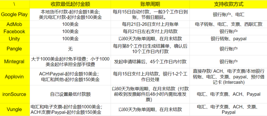 海外变现各平台收款，你需要知道的那些事
