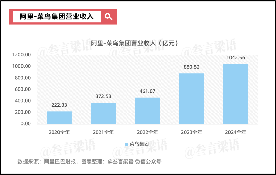 阿里:摇摆的重估之路