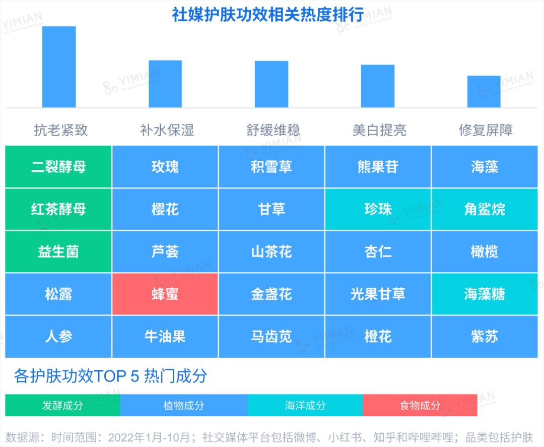 行业洞察 | ESG热潮下,品牌如何讲好天然成分的故事?
