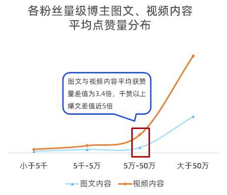 母婴品牌在为哪些内容买单?《2023母婴行业数字营销观察》报告发布!