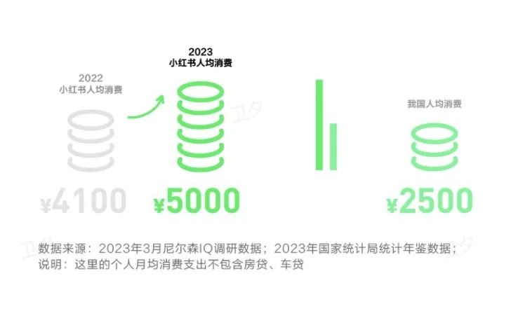 品牌如何有效接住小红书的搜索流量?