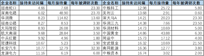 占据6成A股资产,仅贡献3成市值,央企是时候做市值管理了