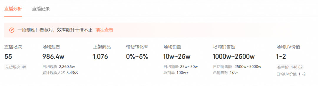 花5000万&ldquo;翻车&rdquo;，抖音一哥开始掉粉了