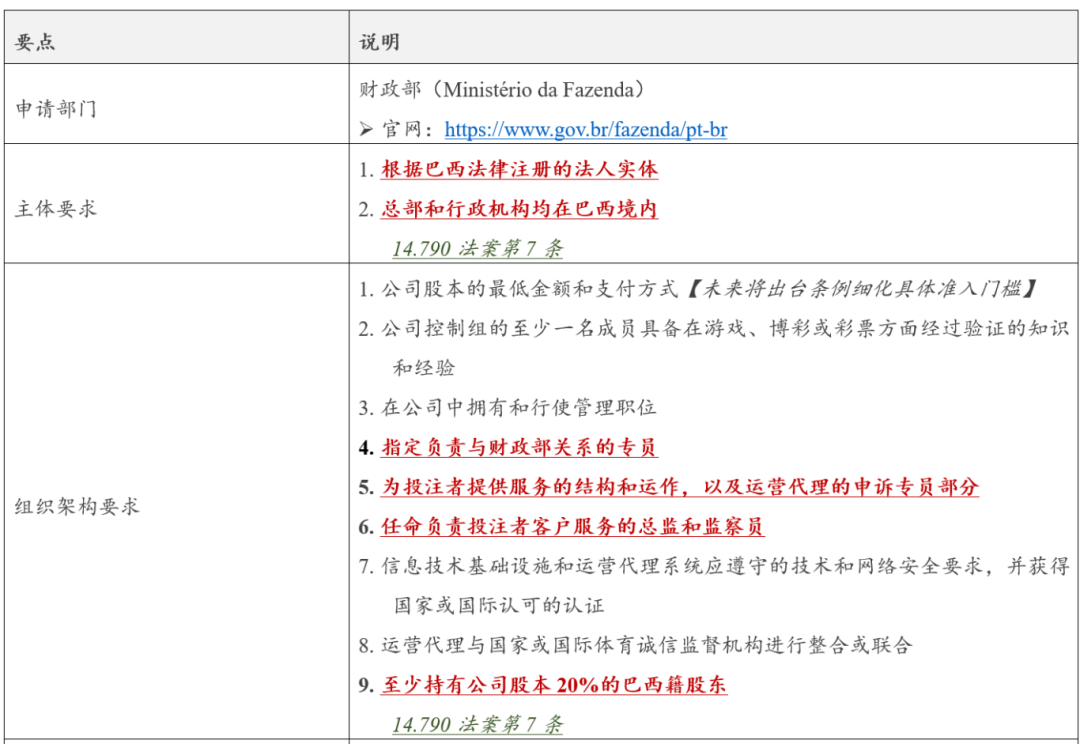 巴西新法落地,真金游戏思路打开?