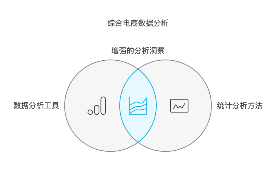 电商数据分析方法论：利用数据驱动业务决策