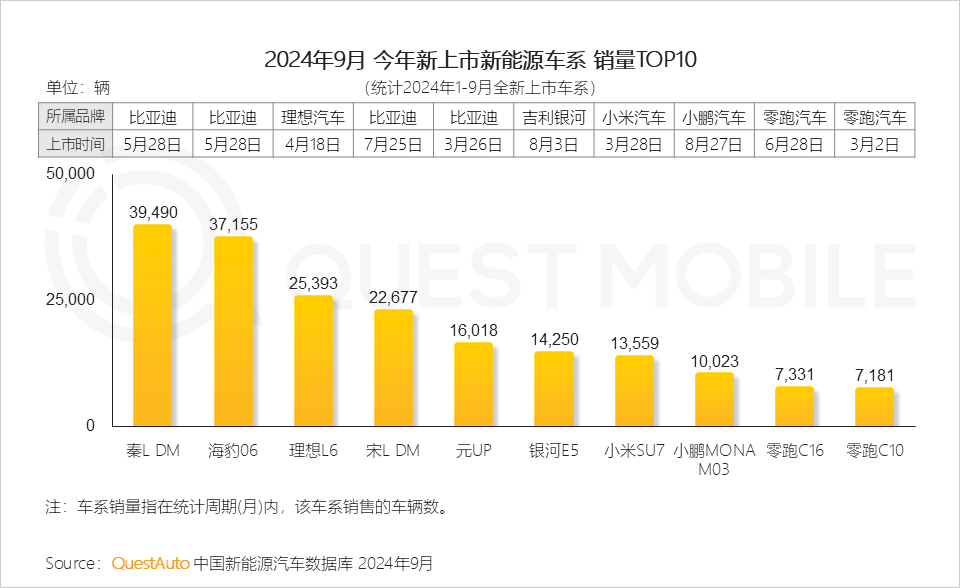 QuestMobile 2024中国互联网核心趋势报告(精华版):“数智”驱动“稳中有升、局部爆发、多端协力、数智共建”