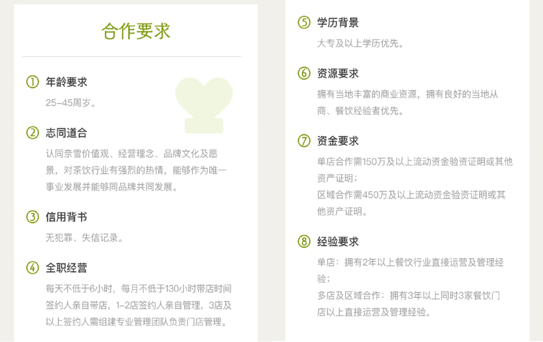 奈雪终究还是开放了“加盟”