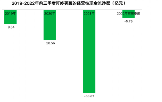 2023年生鲜电商预测:行业加速洗牌,私域流量抢夺白日化