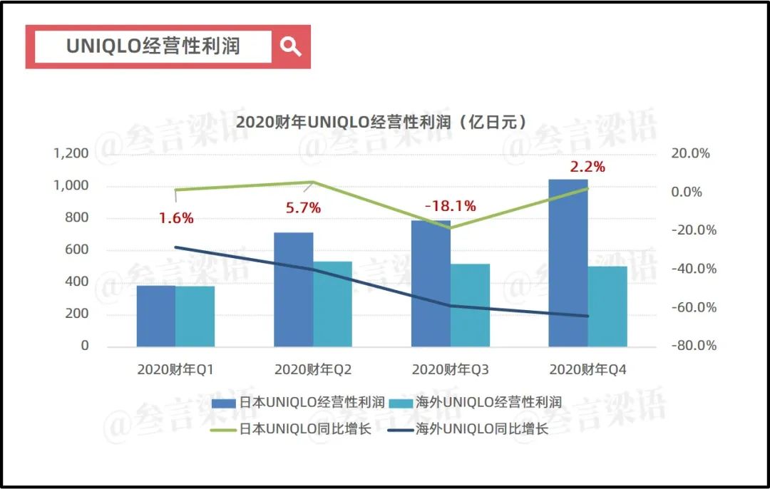 日本失去的30年,优衣库的绝地反击
