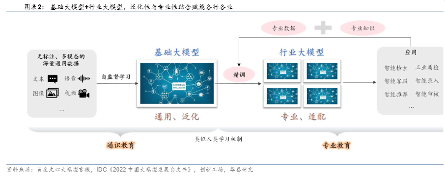 大模型“1元购”?AI公司加速奔向应用端“大航海时代”