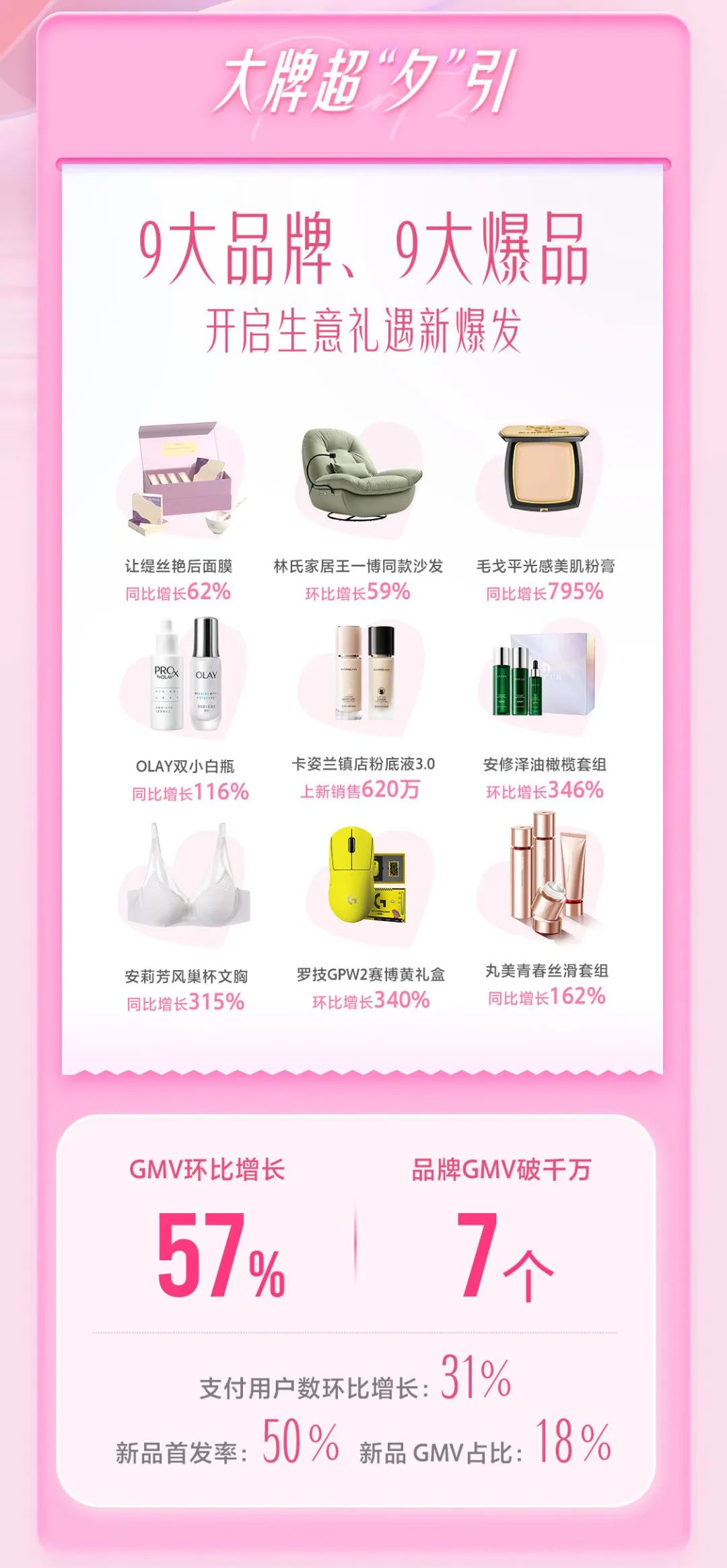 抖in礼遇季·浪漫夕引节,如何围绕七夕场景为品牌抢先构筑吸引力?