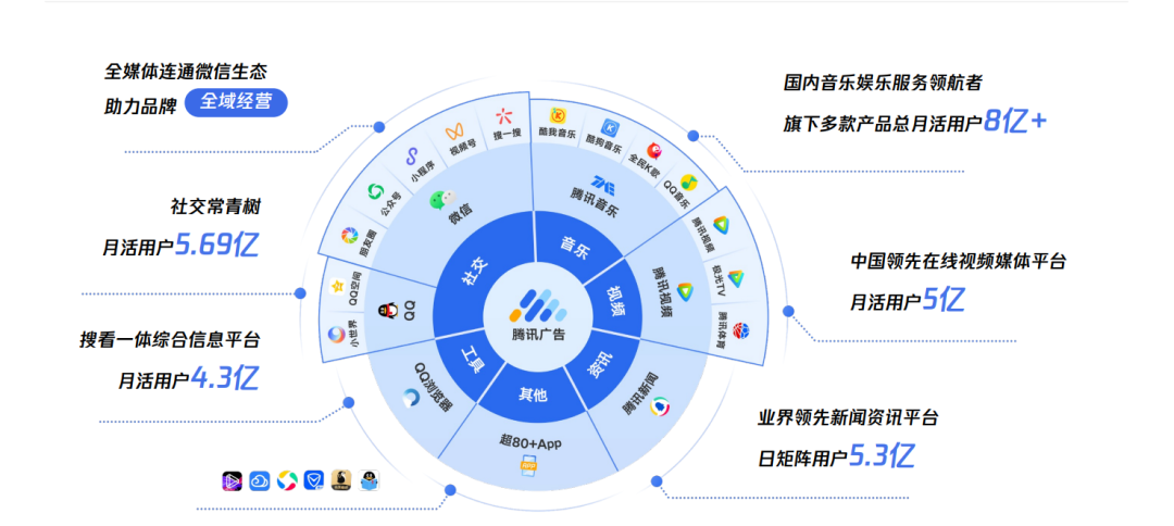 不换素材不动定向不提出价，却能让转化率和量级翻倍提升！到底做了什么