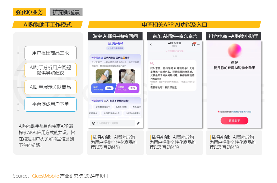 QuestMobile 2024中国互联网核心趋势报告(精华版):“数智”驱动“稳中有升、局部爆发、多端协力、数智共建”