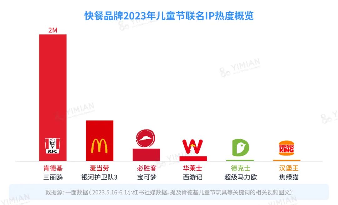行业洞察 | 肯德基六一玩具大火,成年人为什么愿意买单?