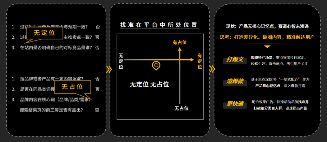 小红书爆款营销四步法,高提纯模型放这了