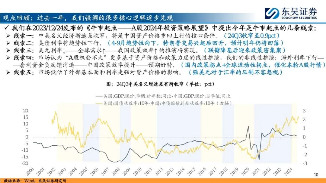2025年A股投资策略展望：&ldquo;内循环牛&rdquo;和&ldquo;科技成长牛&rdquo;