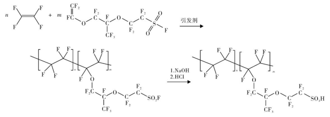 绿氢破局:新能源下半场,技术和降本突破如何重构氢能产业|深度研报