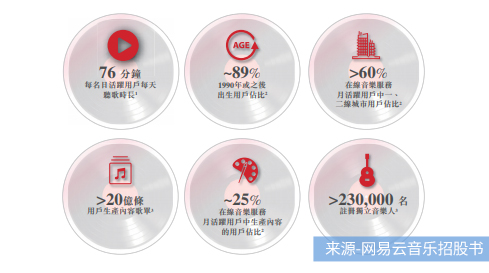 旧战甫了新争又起,即将IPO的网易云音乐持续“抑郁”