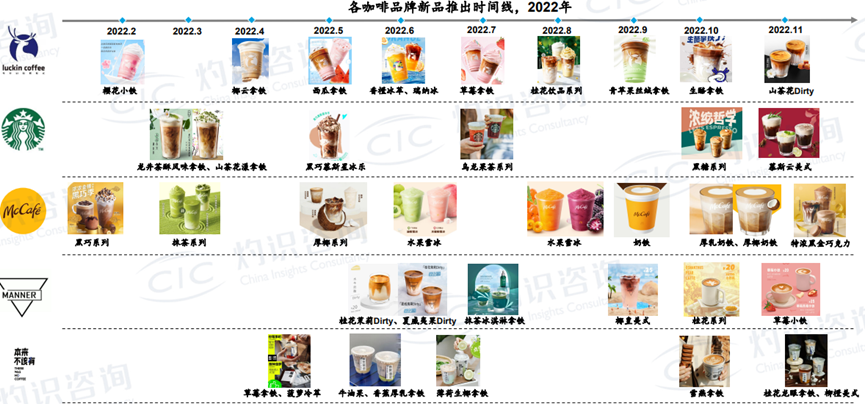 为何开咖啡店正当时?