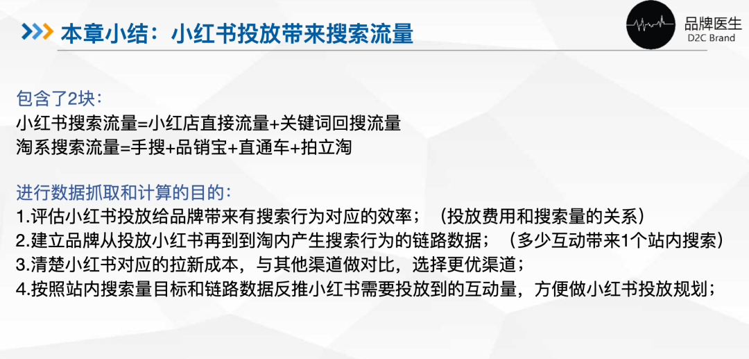 小红书投放到电商的搜索/转化的考核方法有哪些?小红书针对负面舆情有哪些技巧?