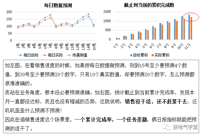 做数据分析项目很难?是因为你踩了这5个坑