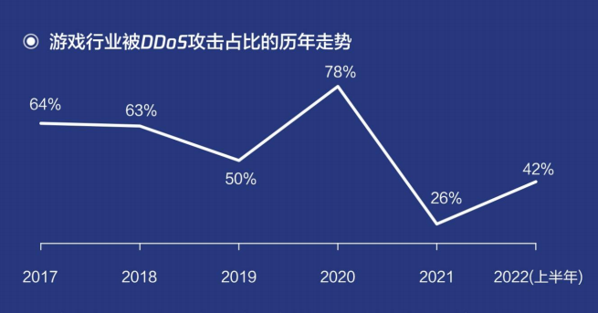 &ldquo;大模型&rdquo;时代，游戏出海的暗礁还有何规避手段？