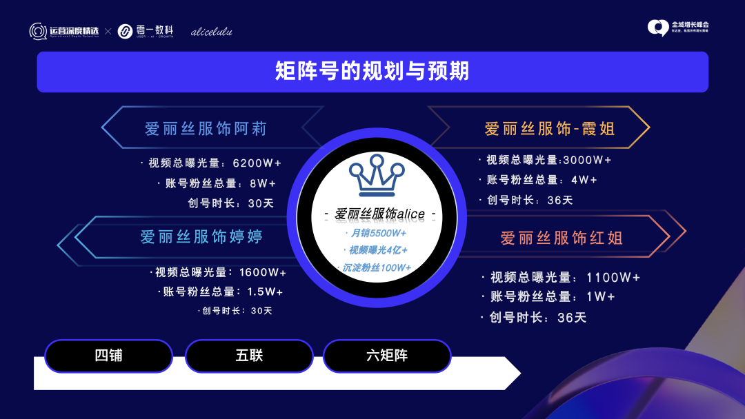 站在视频号直播浪尖,爱丽丝5500万GMV之道丨峰会实录