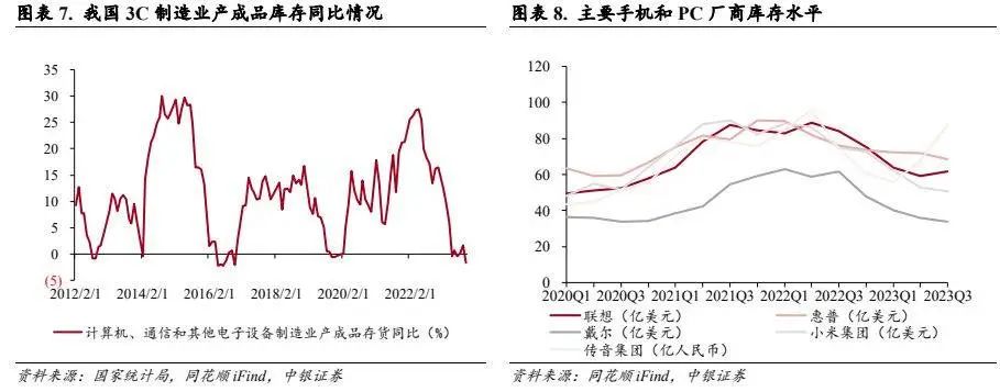 消费电子板块持续升温背后,究竟是什么在“催热”?