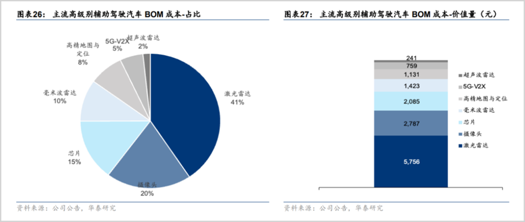 华为点火,厂商加速,激光雷达谁更强?