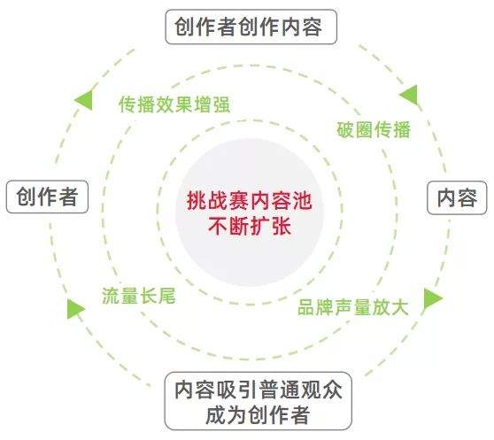 声量与销量双赢!如何利用打造「挑战赛」进行抖音品牌营销? 声量与销量双赢!如何利用打造「挑战赛」进行抖音品牌营销?