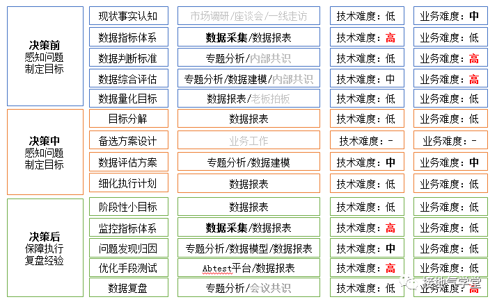从拍脑袋到数据支持决策,这个分析师是怎么做到的?