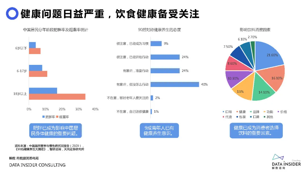 元气森林品牌营销方案