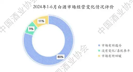 中国白酒广告难题，终于有了新解法