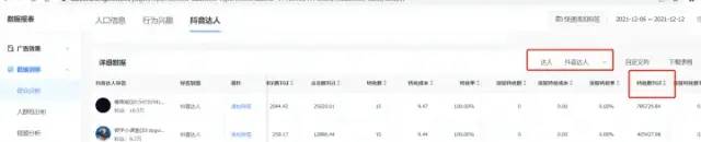 广告投放的精细化运营：什么是人群策略？如何拆解并定向到目标受众？