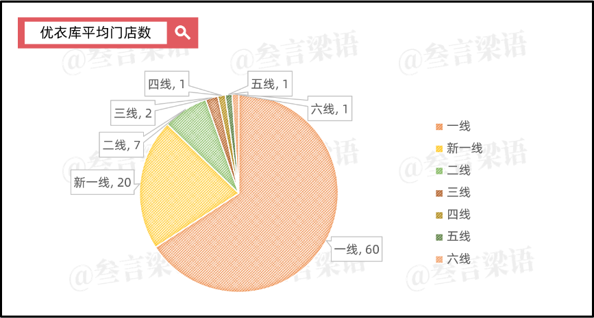 优衣库,闯进三四线城市