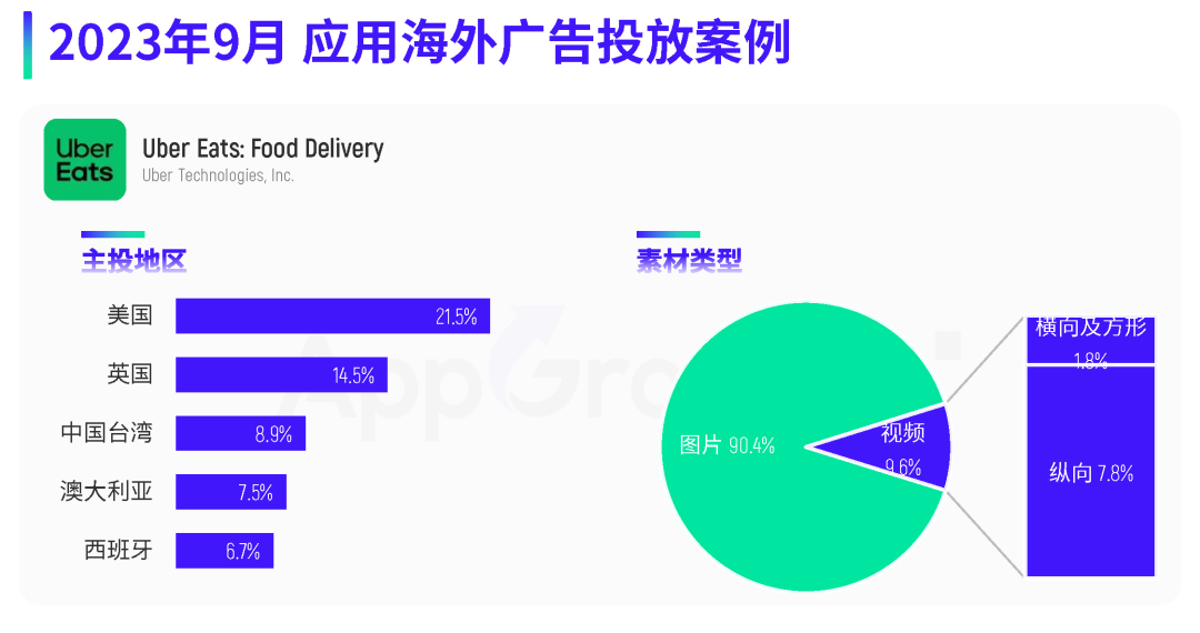9月应用月报:应用热投趋势解读,购物类应用广告量排名第一
