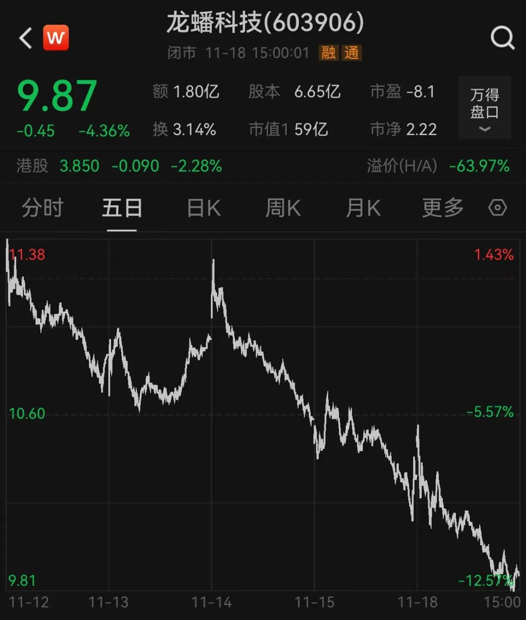 龙蟠科技:全球第四也还亏钱