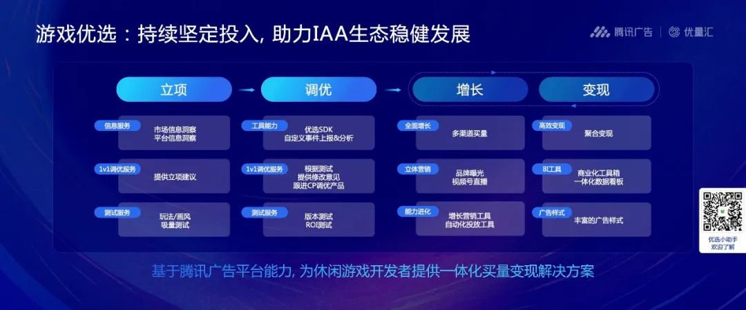 2023游戏变现如何破局?