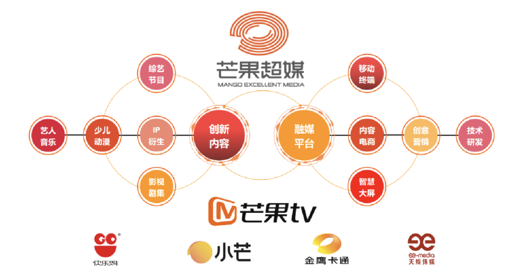 芒果综艺这么火,Q4还会超预期吗?