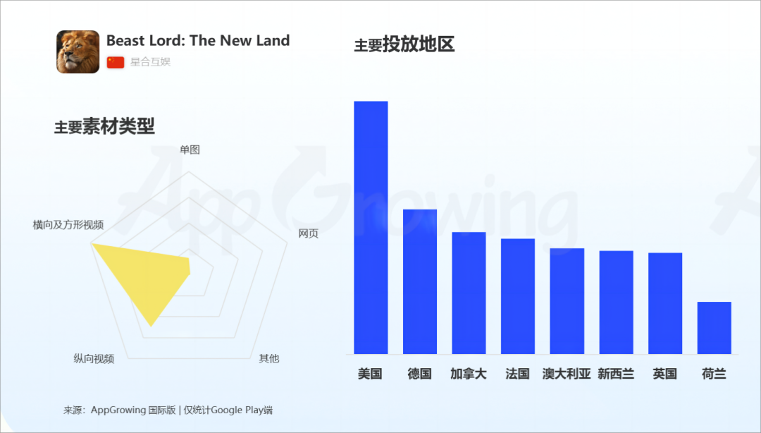 数据报告 | 《2023 上半年全球手游买量报告》