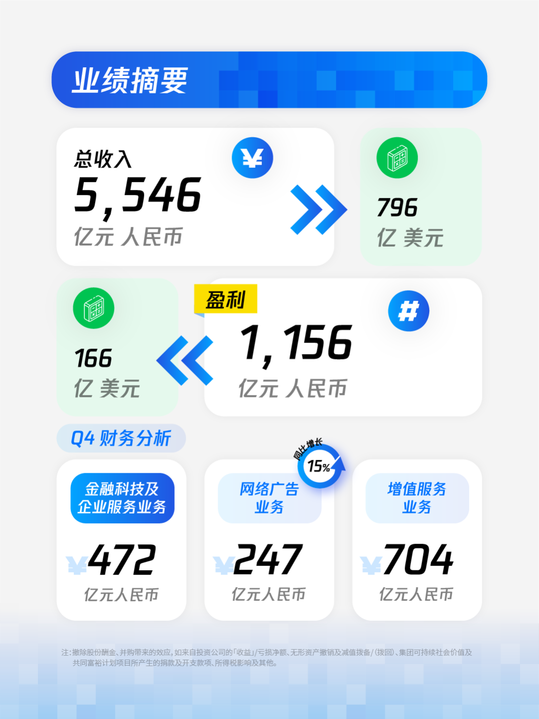 微信发布重磅消息:视频号将推出创作分成计划和付费订阅,搜一搜升级“问一问”…