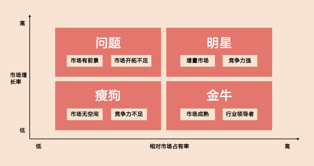 B端产品100问:讲透产品生命周期(Q68-Q76)