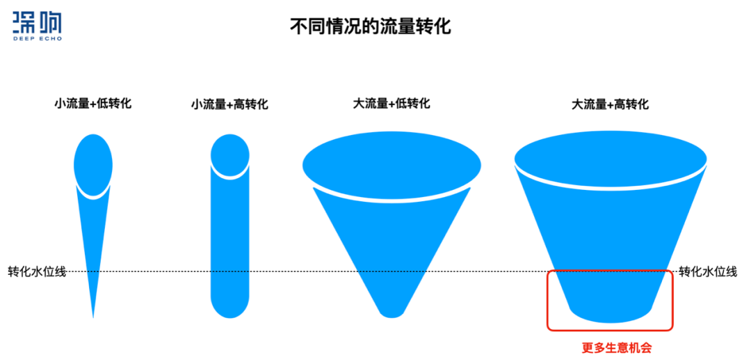 藏在「五福」里的生意