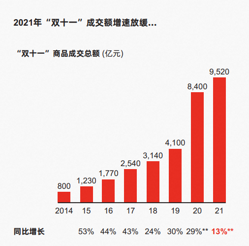 淘宝抢「人」,抖音补「货」,双11的暗战