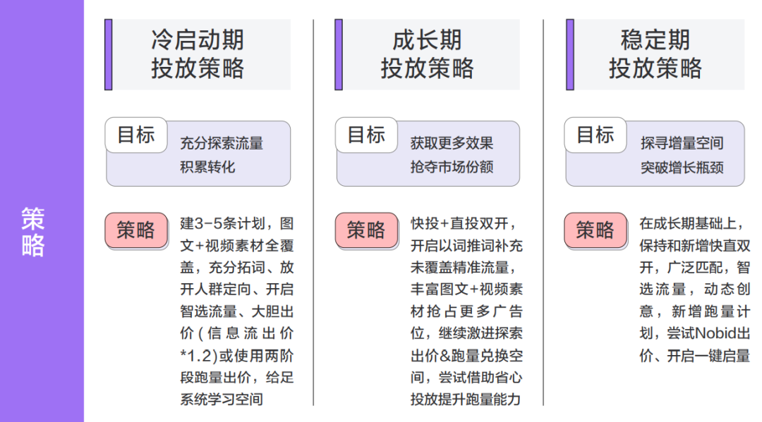 搜索效果广告怎么才能投得好?这份干货笔记,请勿外传!