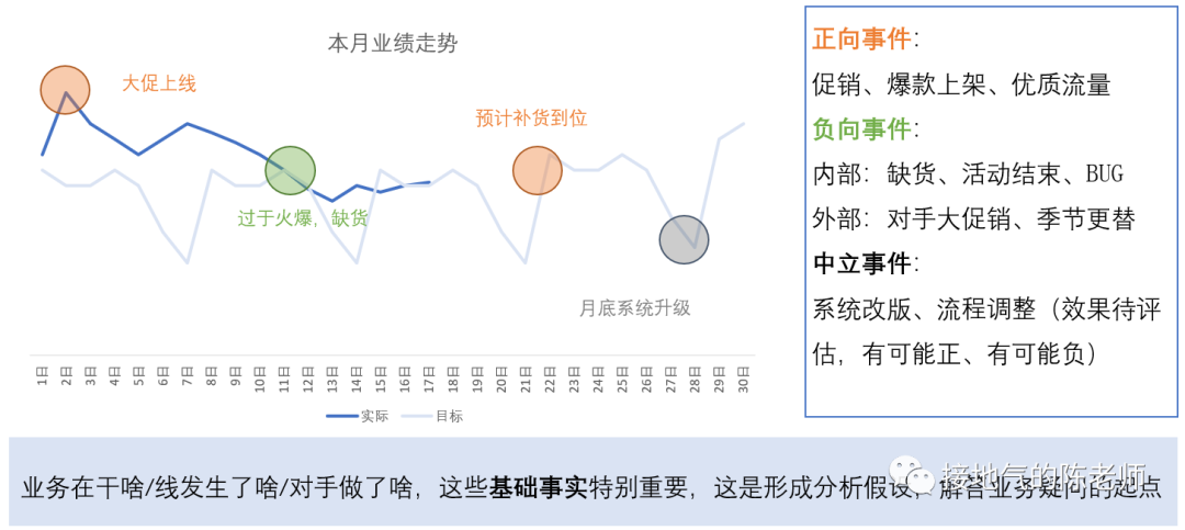 解读数据，我发现了超好用的七步标准法