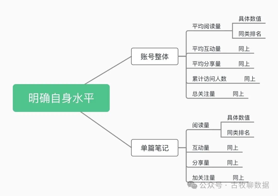 案例解析：小红书数据中心，似乎不大行？